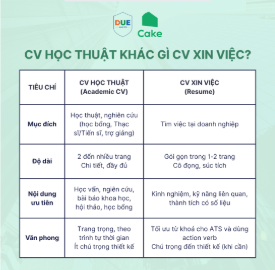 cv-hoc-thuat-khac-gi-cv-xin-viec-phan-biet-de-khong-lac-de-khi-ung-tuyen